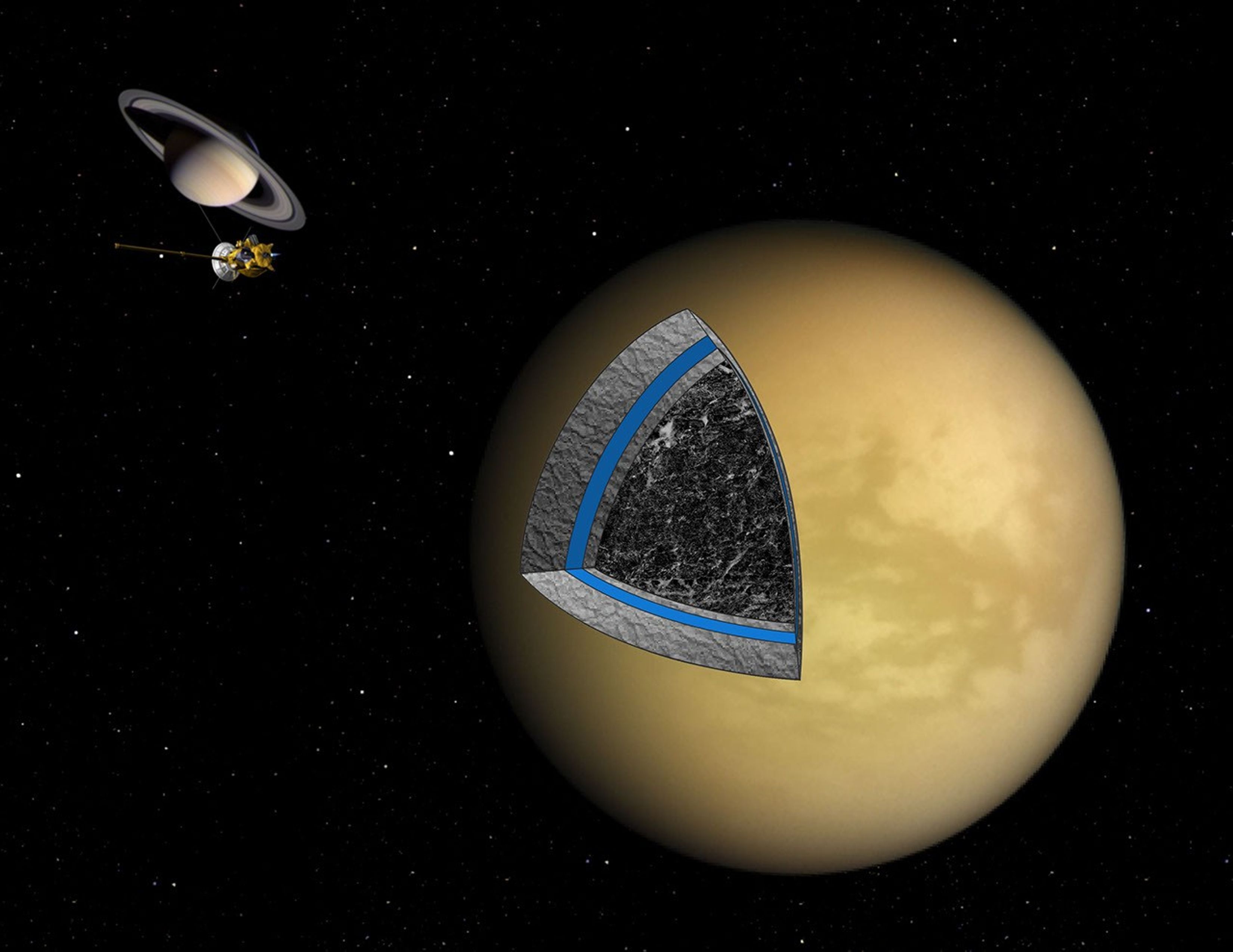 This artist's illustration shows the likely interior structure of Saturn's moon Titan deduced from gravity field data collected by NASA's Cassini spacecraft.