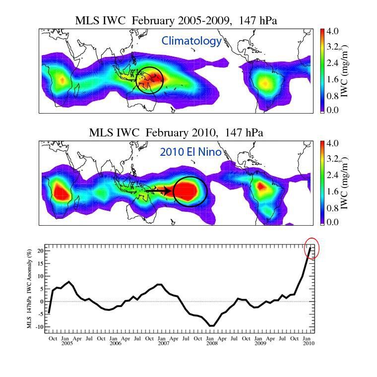 NASA's Aura spacecraft sees El Niño's effects on the atmosphere. An El Niño is characterized by an abnormal warming of sea surface temperatures in the equatorial central and eastern Pacific Ocean.