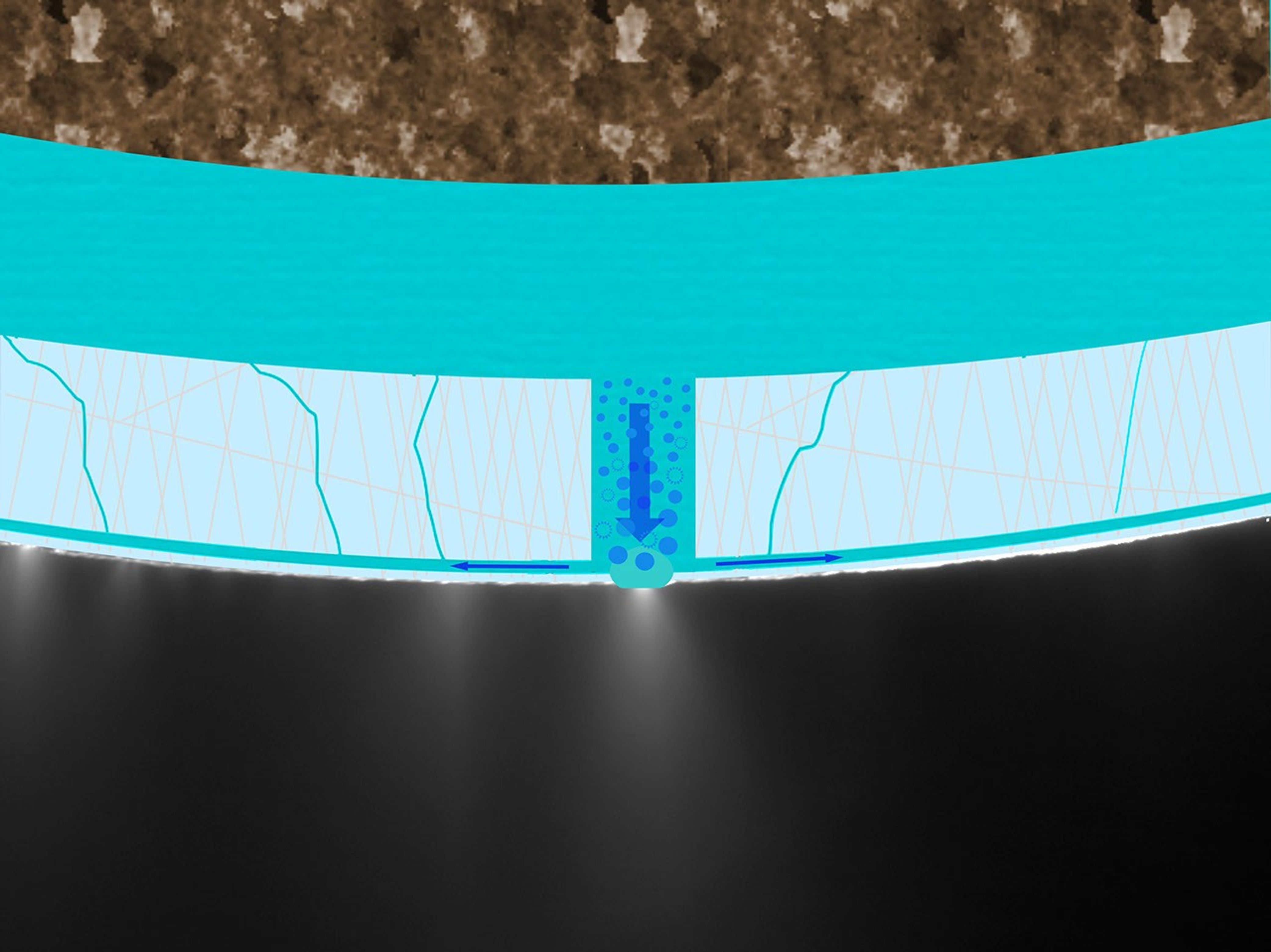 A graphic laid atop an image of Enceladus jets taken by NASA's Cassini's imaging cameras shows bubbles in seawater traveling through a passage in the ice crust to feed a geyser. Seawater flows back down to the subsurface ocean through cracks in the ice.