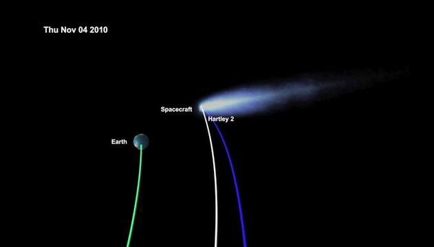 
			EPOXI's Trip to Meet Comet Hartley 2 - NASA Science			