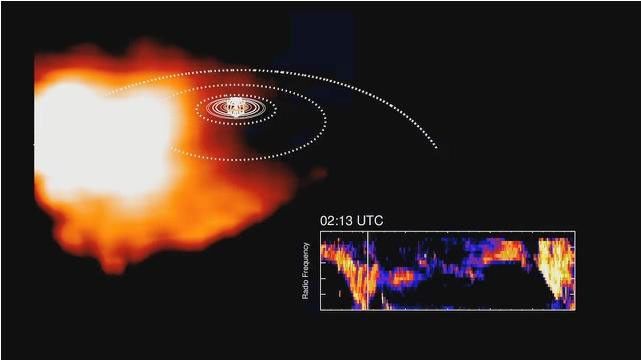 This frame from an animation, derived from data obtained by NASA's Cassini spacecraft, shows how plasma swirling around Saturn is correlated to bursts of radio waves emanating from the planet.