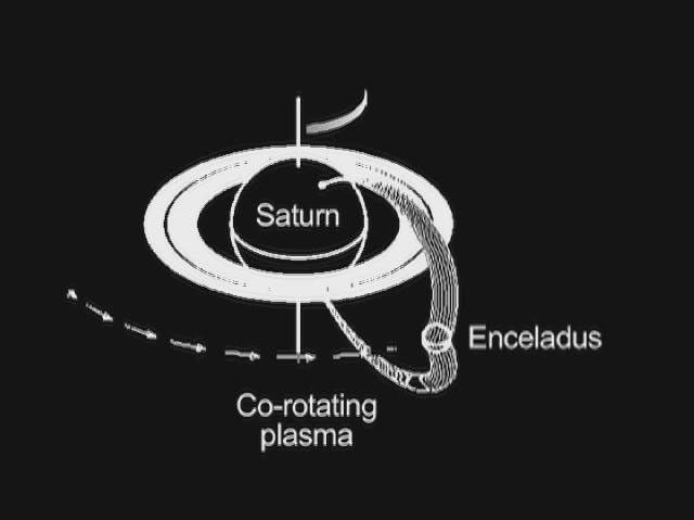 
			Saturn and Enceladus Electrical Link - NASA Science			