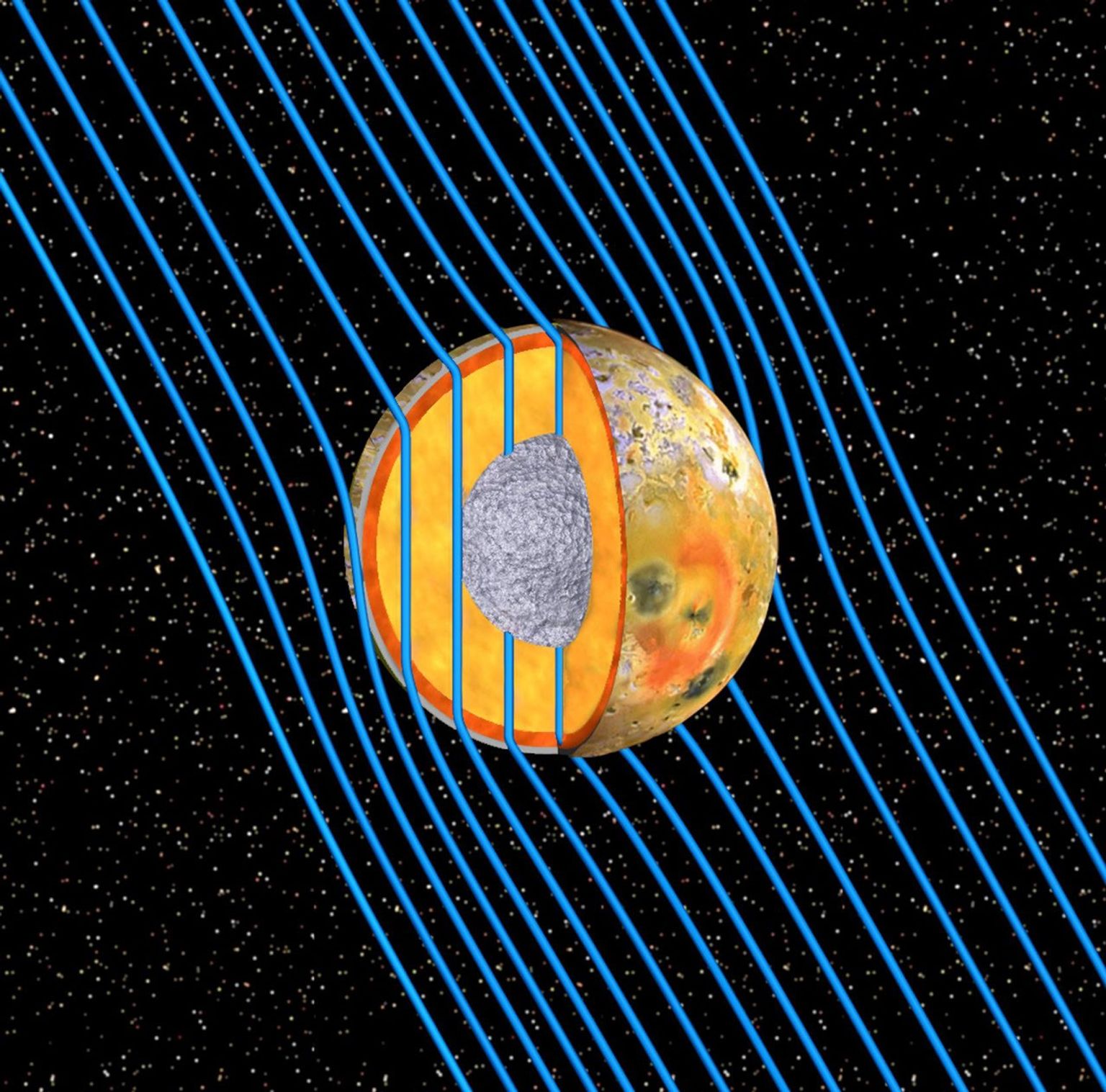 This graphic shows the internal structure of Jupiter's moon Io as revealed by data from NASA's Galileo spacecraft. Io is bathed in magnetic field lines (shown in blue) that connect the north polar region of Jupiter to the planet's south polar region.