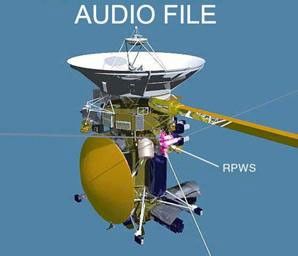 NASA's Cassini spacecraft captured sounds of lightning striking at Saturn on March 15, 2011, during the largest and most intense storm observed up-close at Saturn.