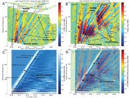 figure 3 for PIA14430