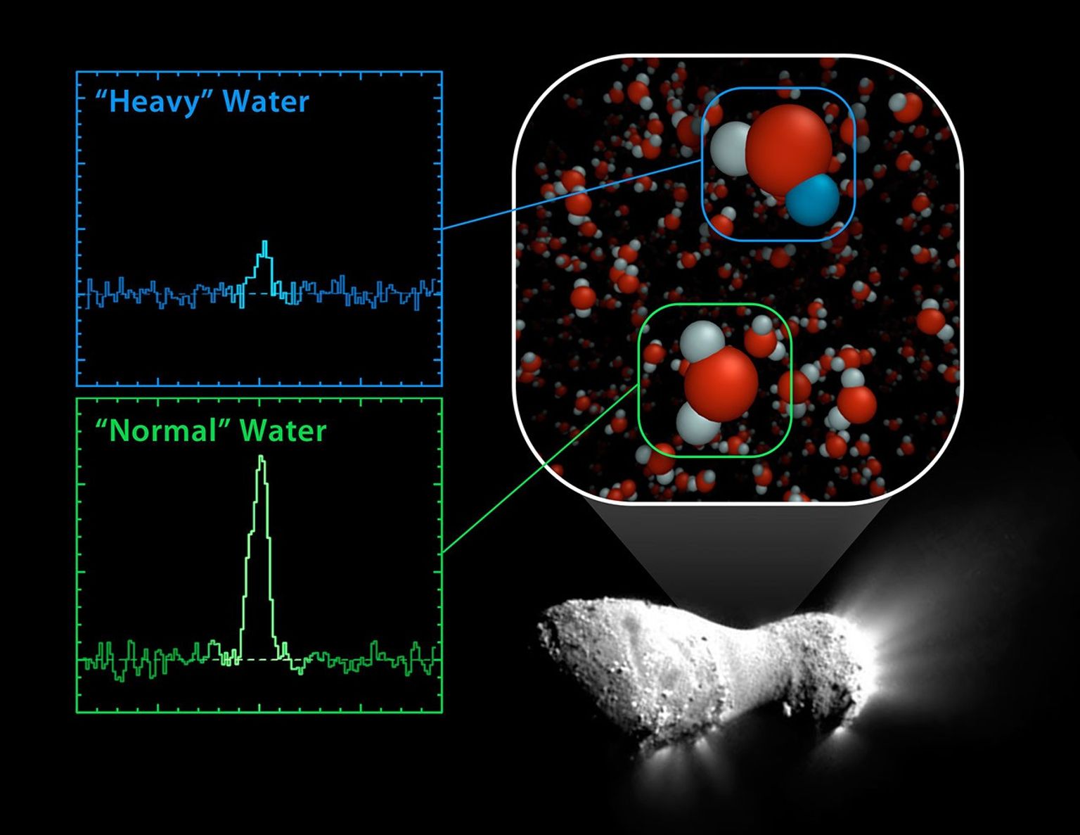 Heavy and Light Just Right - NASA Science