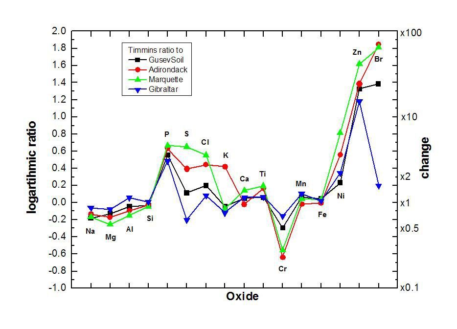 This graphic presents information gained by examining part of the Martian rock called 'Tisdale 2' with the alpha particle X-ray spectrometer onboard NASA's Mars Exploration Rover Opportunity. Found were elevated zinc and bromine in the rock.
