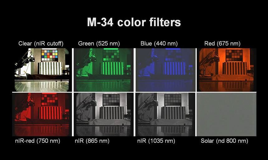 This figure shows images acquired through each of the eight filters in the filter wheel of the 34-millimeter-focal-length Mast Camera (Mastcam-34) on NASA's Mars rover Curiosity.