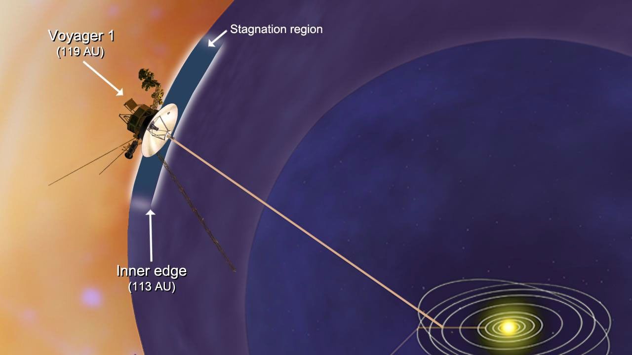 
			Voyager 1 Encounters Stagnation Region (Artist's Concept) - NASA Science			