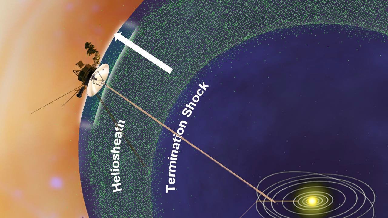 This artist's concept shows NASA's Voyager 1 spacecraft in a new region at the edge of our solar system where there are fewer low energy particles that originate from inside our solar system.