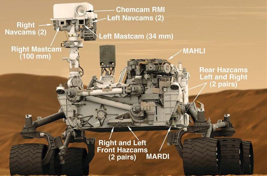 
			Seventeen Cameras on Curiosity (Artist Concept) - NASA Science			