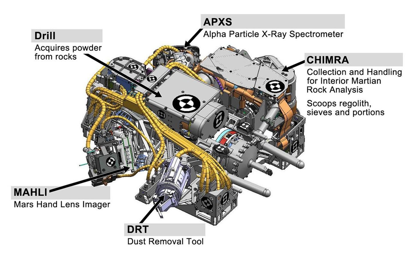 This engineering drawing shows the five devices that make up the turret at the end of the arm on NASA's Curiosity rover. These include: the drill for acquiring powdered samples from interiors of rocks.