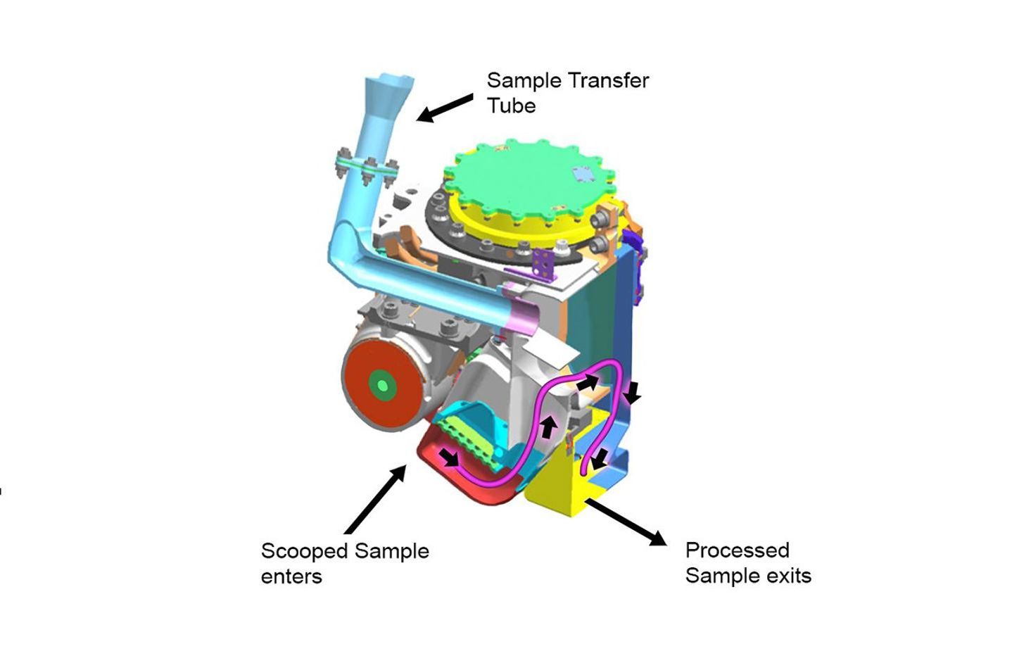 This cutaway view shows the internal chambers of the Collection and Handling for In-Situ Martian Rock Analysis (CHIMRA) device, attached to the turret at the end of the robotic arm on NASA's Curiosity Mars rover.