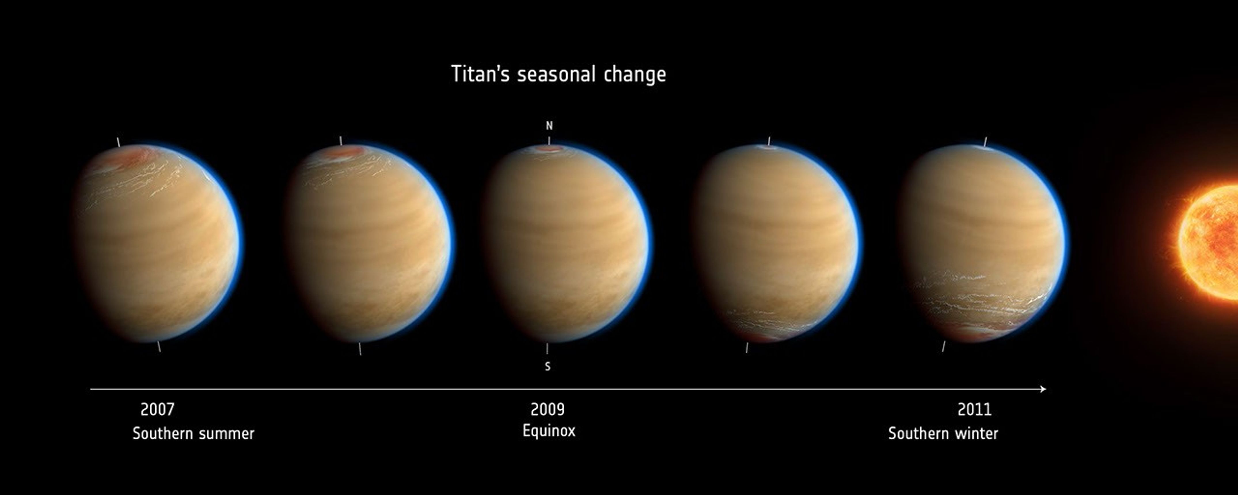 Inspired by data from NASA's Cassini mission, this artist's impression of Saturn's moon Titan shows the change in observed atmospheric effects before, during and after equinox in 2009.