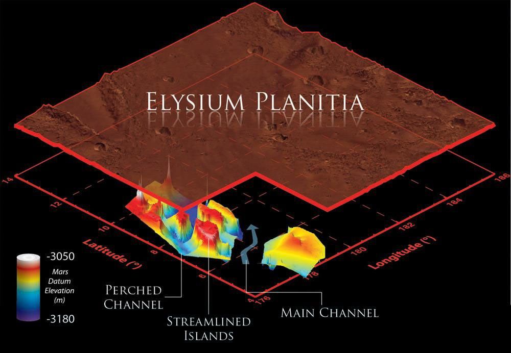 This illustration schematically shows where the Shallow Radar instrument on NASA's Mars Reconnaissance Orbiter detected flood channels that had been buried by lava flows in the Elysium Planitia region of Mars.