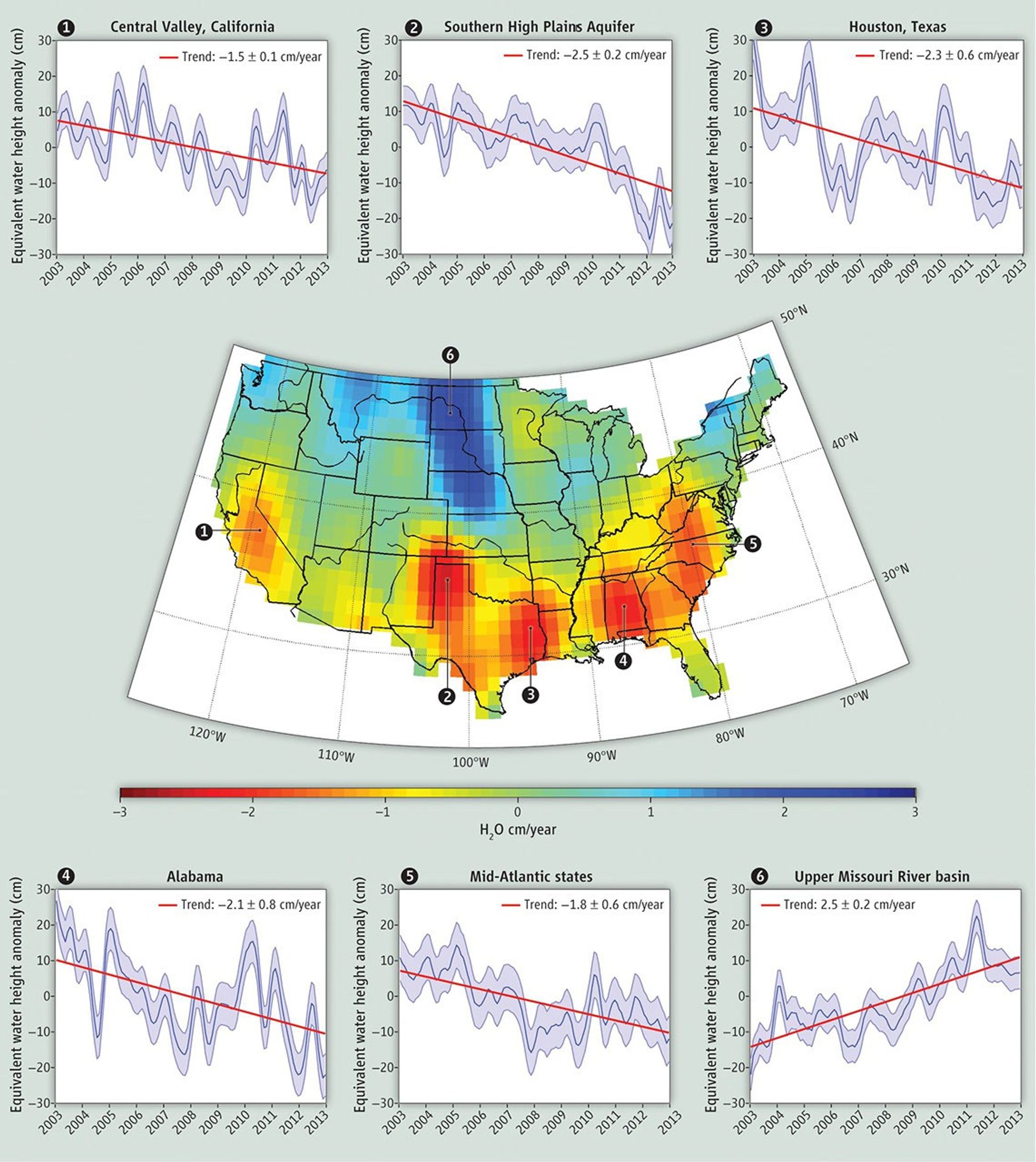 Groundwater storage trends around the United States as measured by the NASA/German Aerospace Center Gravity Recovery and Climate Experiment (GRACE) satellites between 2003 and 2012.