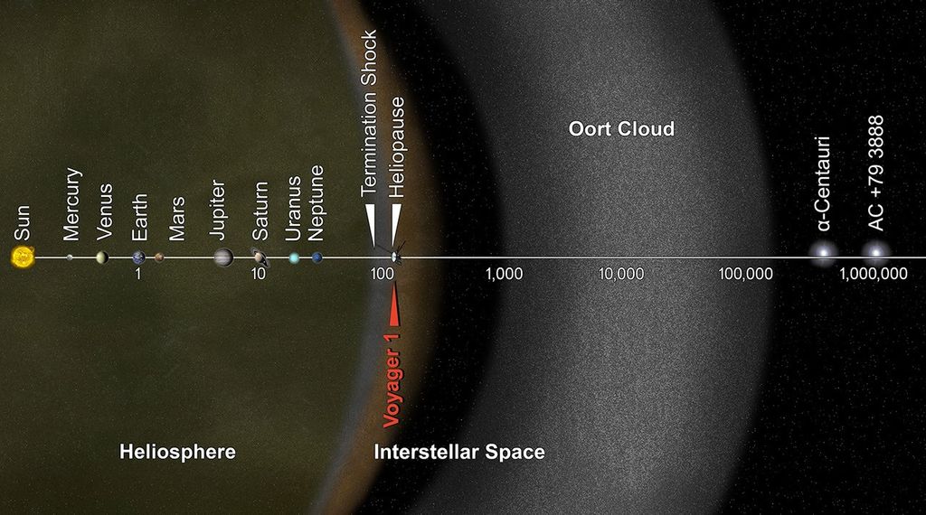 
			Voyager Goes Interstellar (Artist Concept) - NASA Science			
