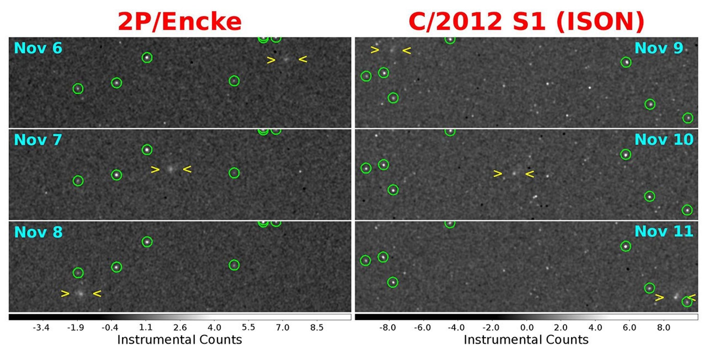 As comets C/2012 S1 (ISON) and the well-known short-period comet 2P/Encke both approached their closest distances to the Sun in November, 2013, they also passed close to the MESSENGER spacecraft orbiting the innermost planet Mercury.