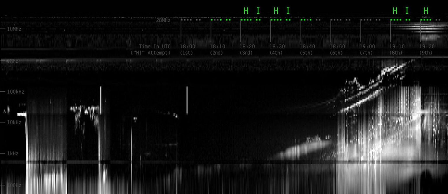 During its close flyby of Earth, NASA's Jupiter-bound Juno spacecraft listened for a coordinated, global transmission from amateur radio operators using its radio and plasma wave science instrument, known as Waves.