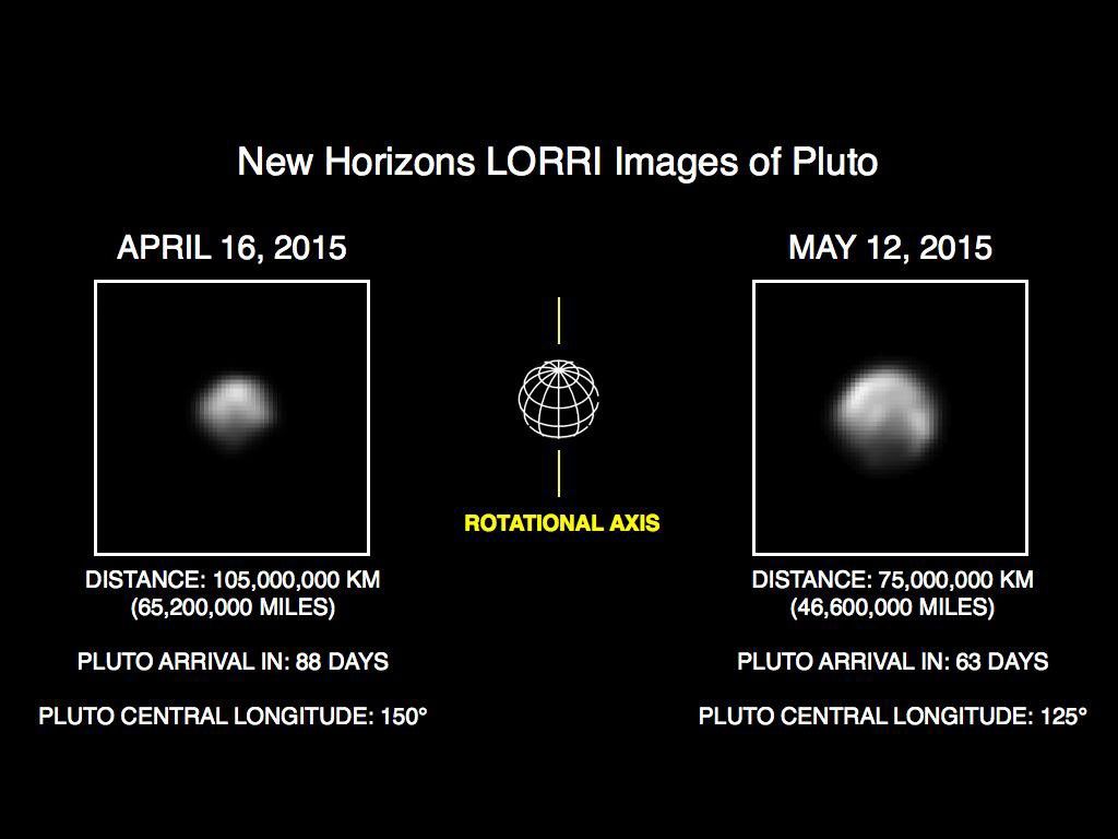 This image of Pluto is part of series of New Horizons Long Range Reconnaissance Imager (LORRI) photos taken May 8-12, 2015; the image at left shows LORRI's view of Pluto just one month earlier.