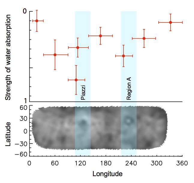
			Water Detection on Ceres - NASA Science			