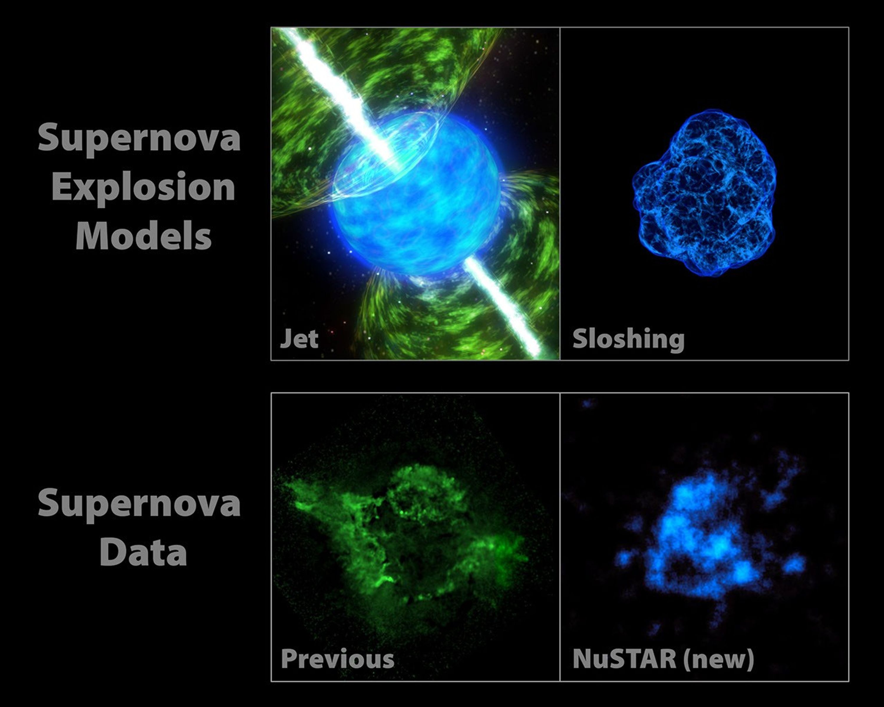
			NuSTAR Data Point to Sloshing Supernovas - NASA Science			