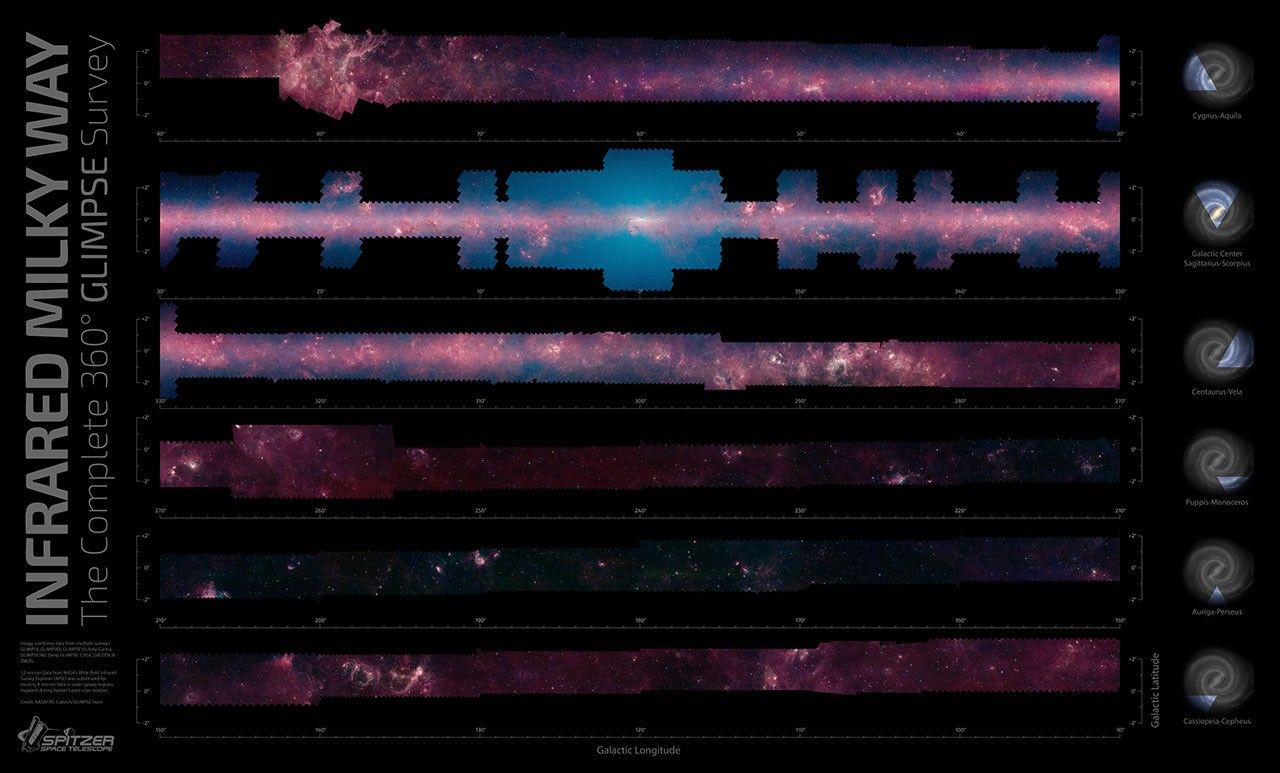 This mosaic reveals a panorama of the Milky Way from NASA's Spitzer Space Telescope. This picture covers only about three percent of the sky, but includes more than half of the galaxy's stars and the majority of its star formation activity.