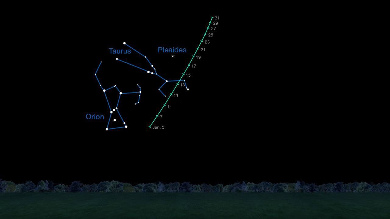 On clear nights in January 2015, comet C/2014 Q2 (Lovejoy) is visible in the Taurus region of the sky to observers using binoculars. This chart indicates where to look for it on different dates during the month.