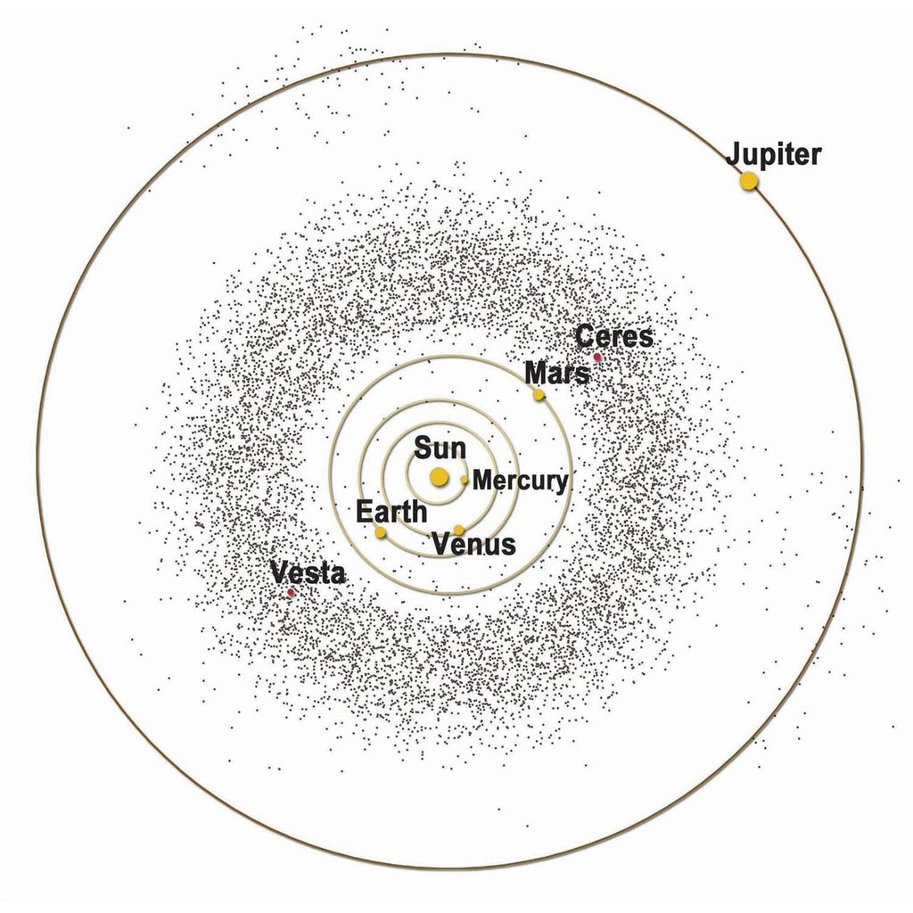 Asteroid Belt - NASA Science