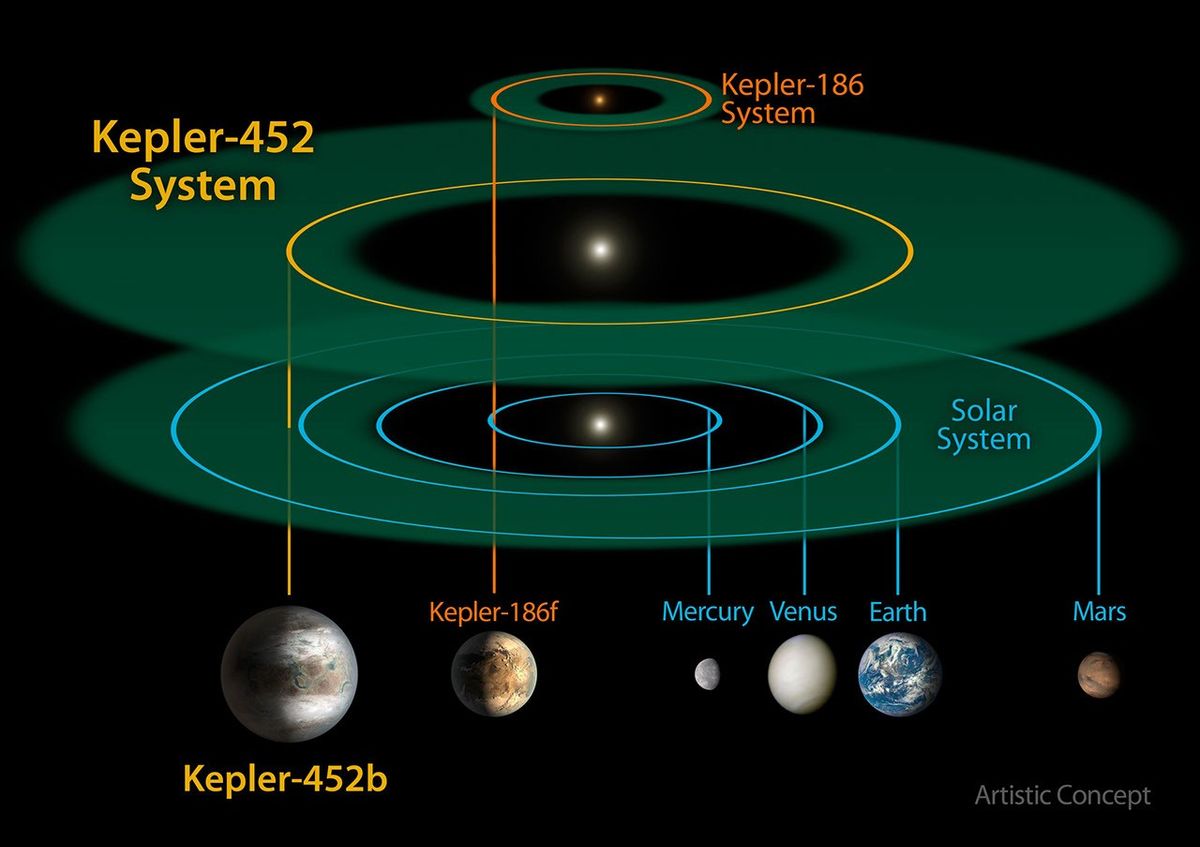 Planetary System Comparisons - NASA Science