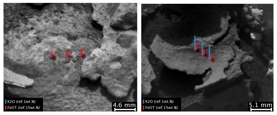 These images and overlay bar charts at 'Garden City' from the Chemistry and Camera (ChemCam) instrument on NASA's Curiosity Mars rover indicate where some high-potassium material is localized within mineral veins.