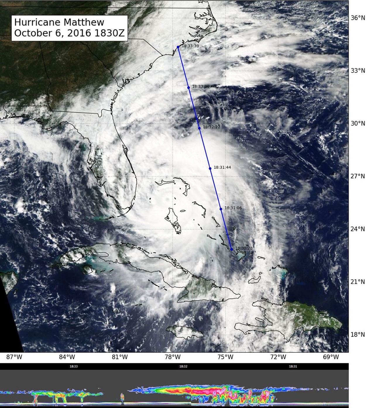 NASA's CloudSat flew east of Hurricane Matthew's center on Oct. 6 at 11:30 a.m. PDT (2:30 p.m. EDT), intersecting parts of Matthew's outer rain bands and revealing Matthew's anvil clouds.