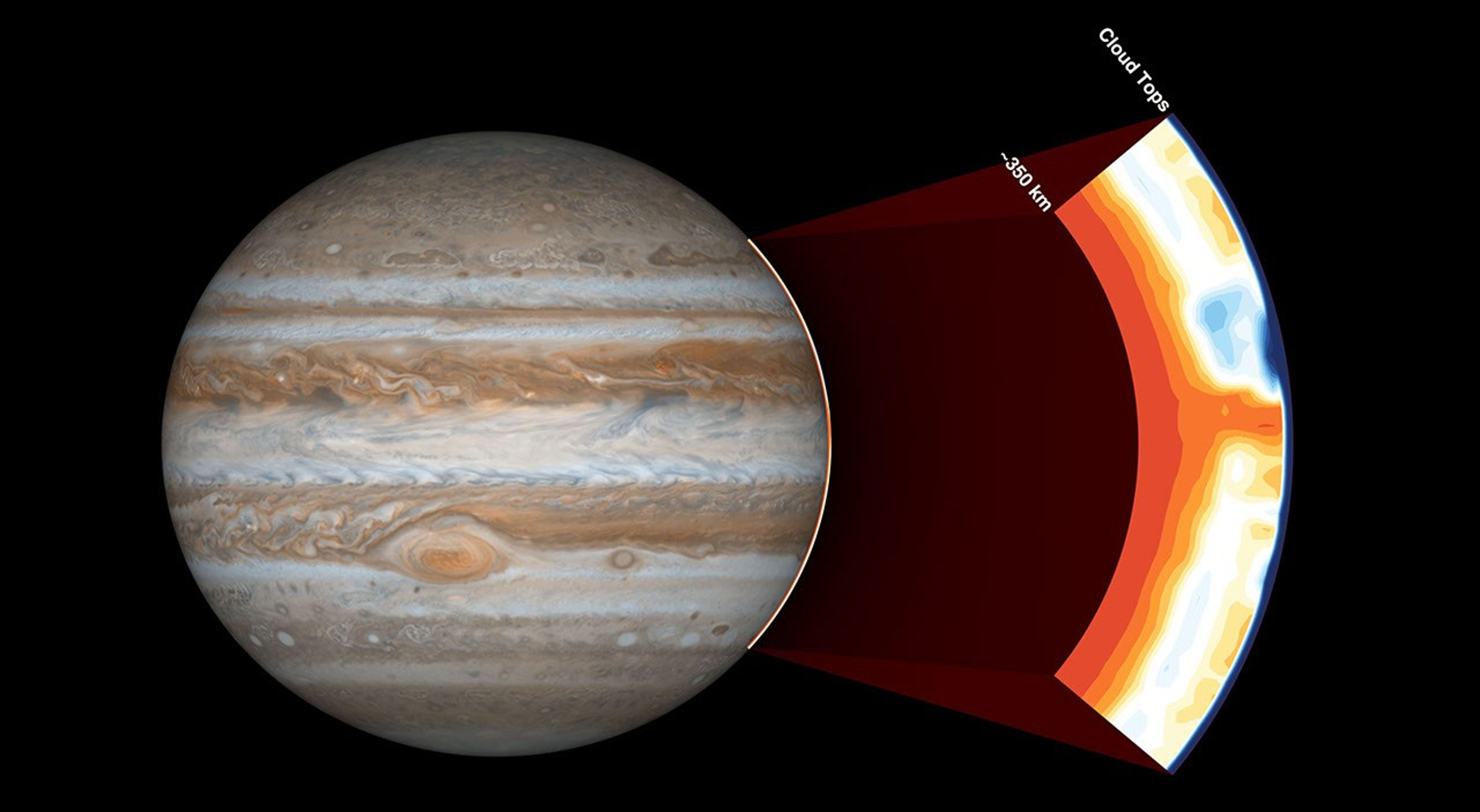 NASA's Juno spacecraft carries an instrument called the Microwave Radiometer, which examines Jupiter's atmosphere beneath the planet's cloud tops. This image shows the instrument's view of the outer part of Jupiter's atmosphere.