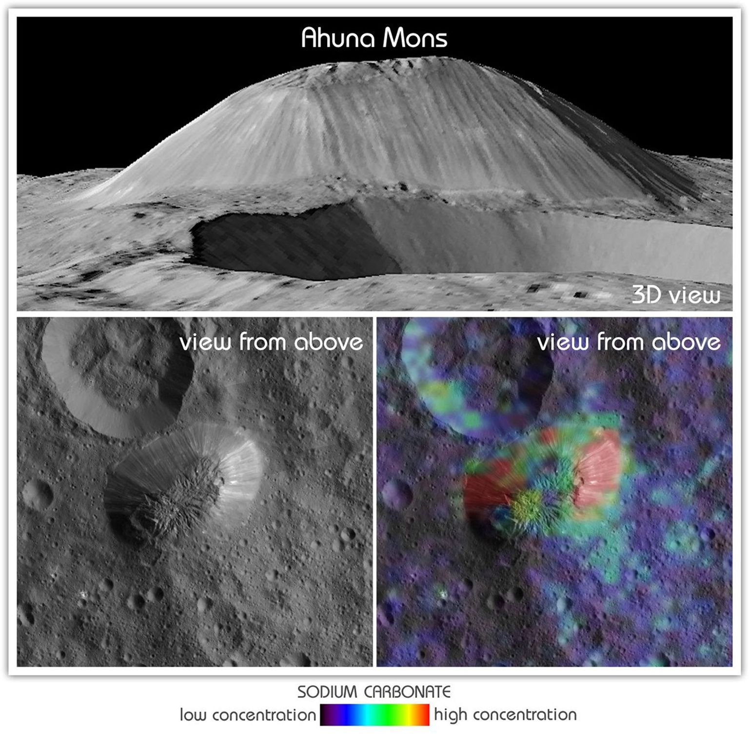 This view from NASA's Dawn mission shows Ceres' tallest mountain, Ahuna Mons. A significant amount of sodium carbonate has been found, shown in green and red colors in the lower right image.