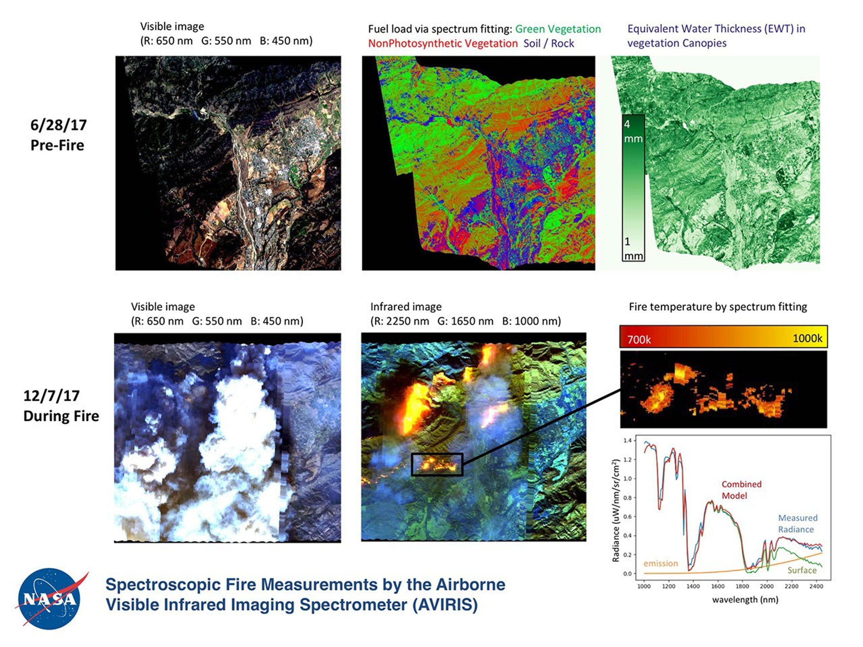 NASA's Airborne Visible Infrared Imaging Spectrometer instrument onboard an ER-2 aircraft observed wildfires burning in Southern California on Dec. 5-7, 2017.