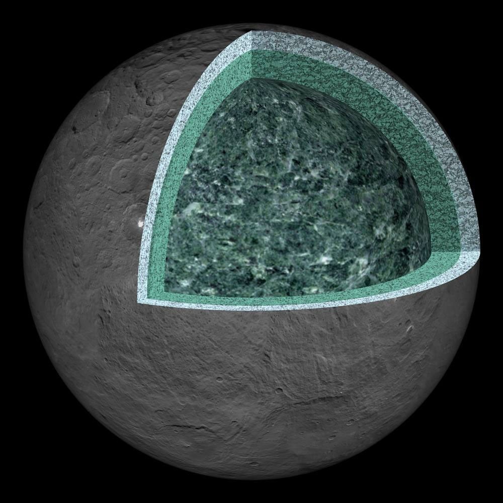 This artist's concept summarizes our understanding of how the inside of Ceres could be structured, based on the data returned by the NASA's Dawn mission. The most internal layer, the mantle is dominated by hydrated rocks, like clays.