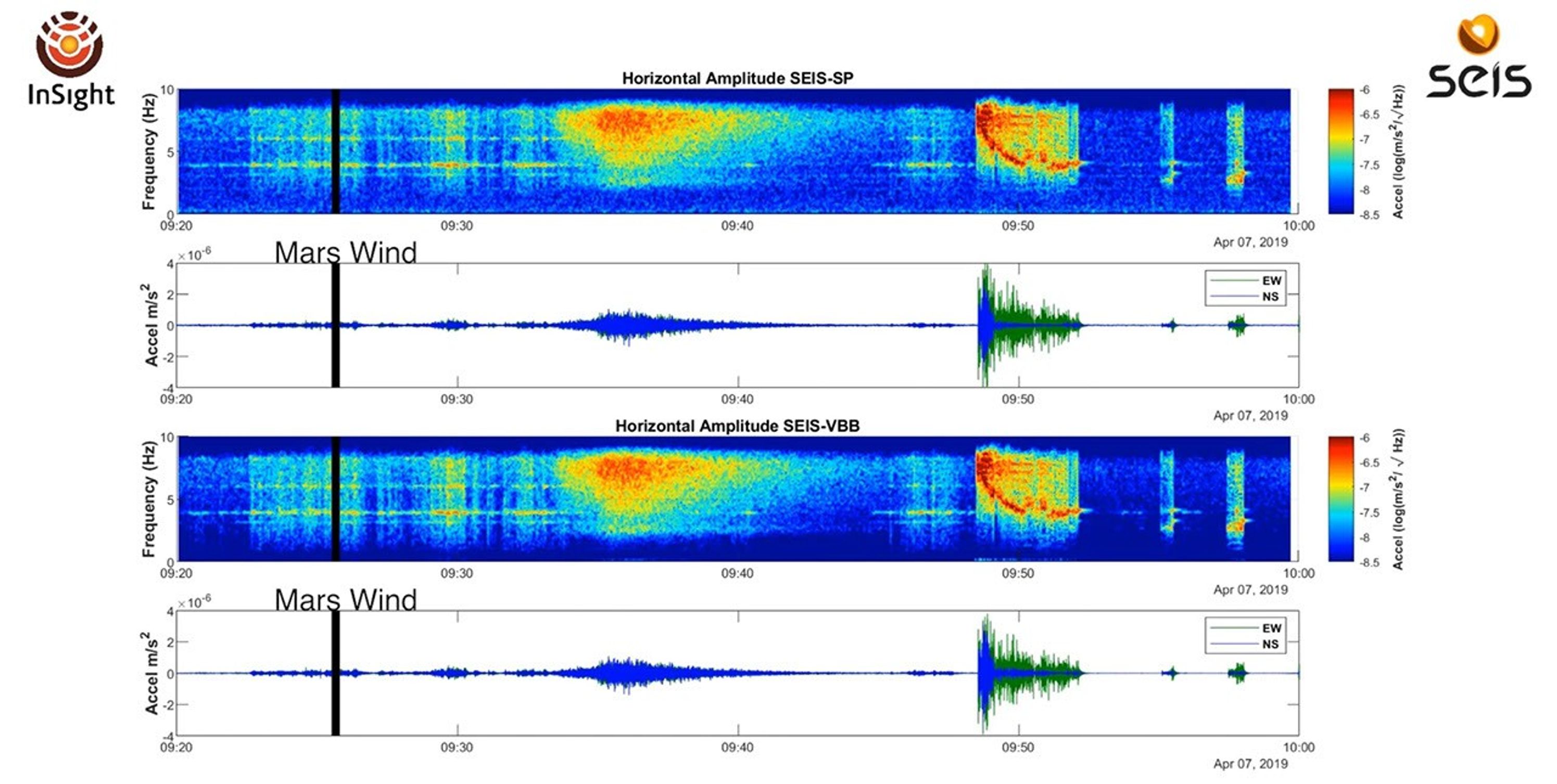 This video and audio diagram illustrates a seismic event detected by NASA's InSight lander on April 6, 2019, the 128th Martian day, or sol, of the mission.
