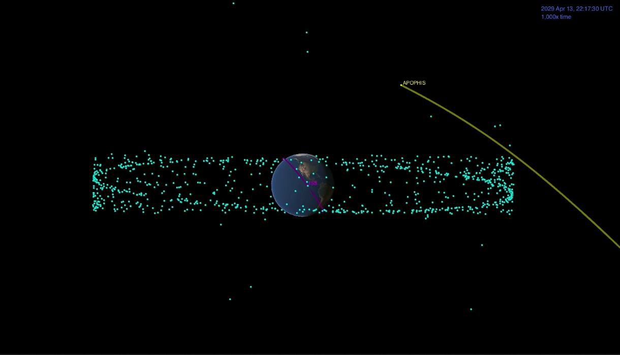 This animation shows the distance between the Apophis asteroid and Earth at the time of the asteroid's closest approach.