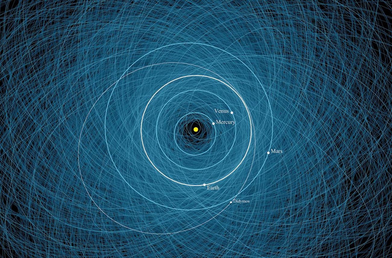 This diagram shows the orbit of binary asteroid Didymos around the Sun.