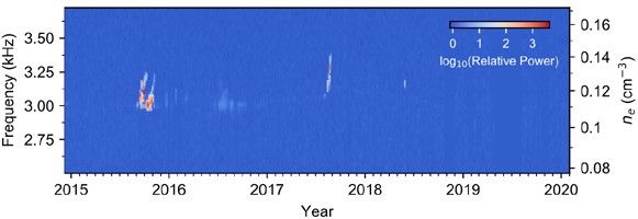 click here for Figure 1 for PIA24572