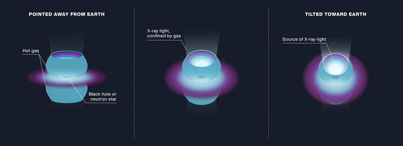 宇宙ページ The Changing X-ray Brightness of SS 433 (Illustration) - NASA Science