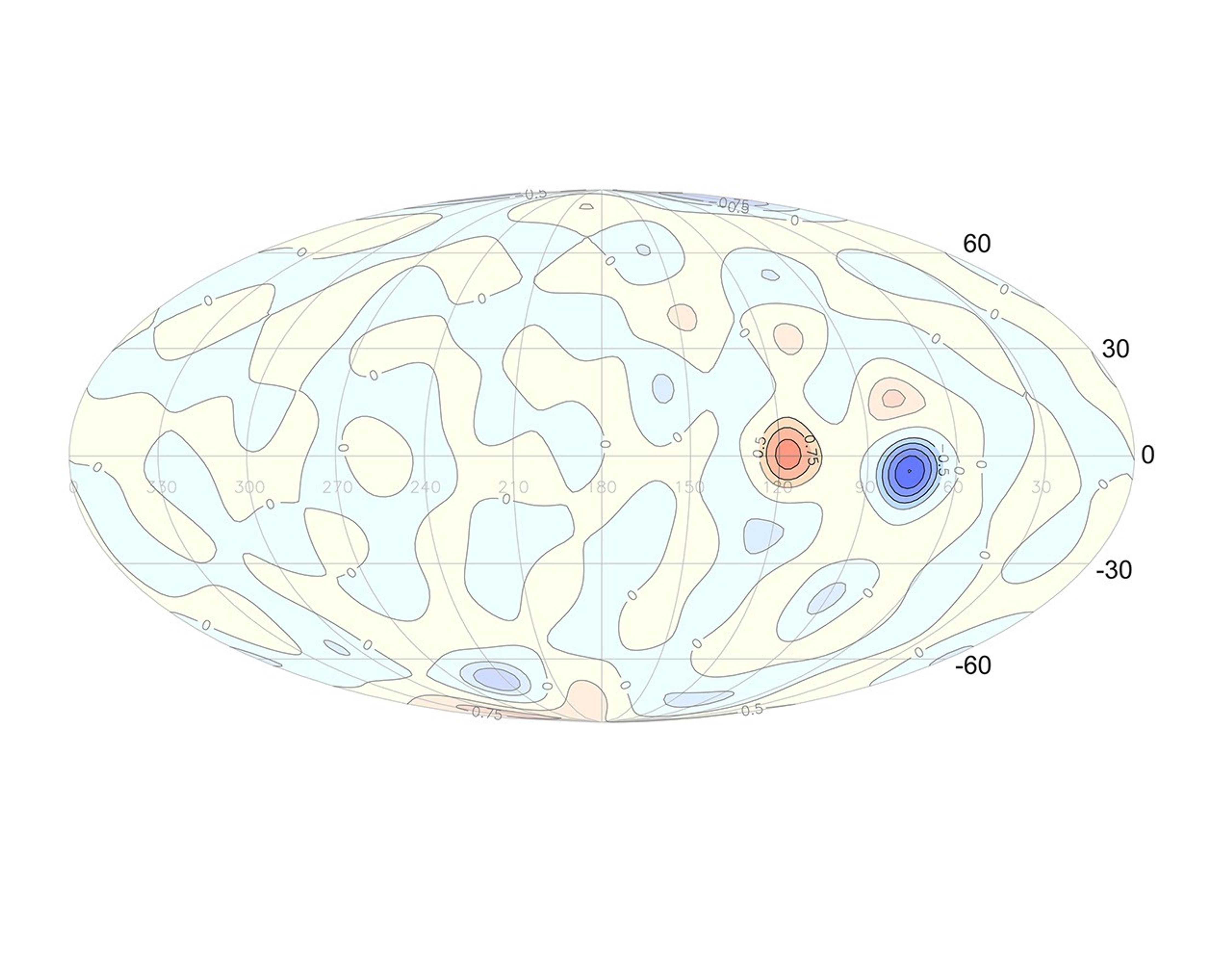 This graphic shows a comparison of the observed change in Jupiter's radial magnetic field as well as the change calculated from the model, assuming eastward drift of the Great Blue Spot (GBS).