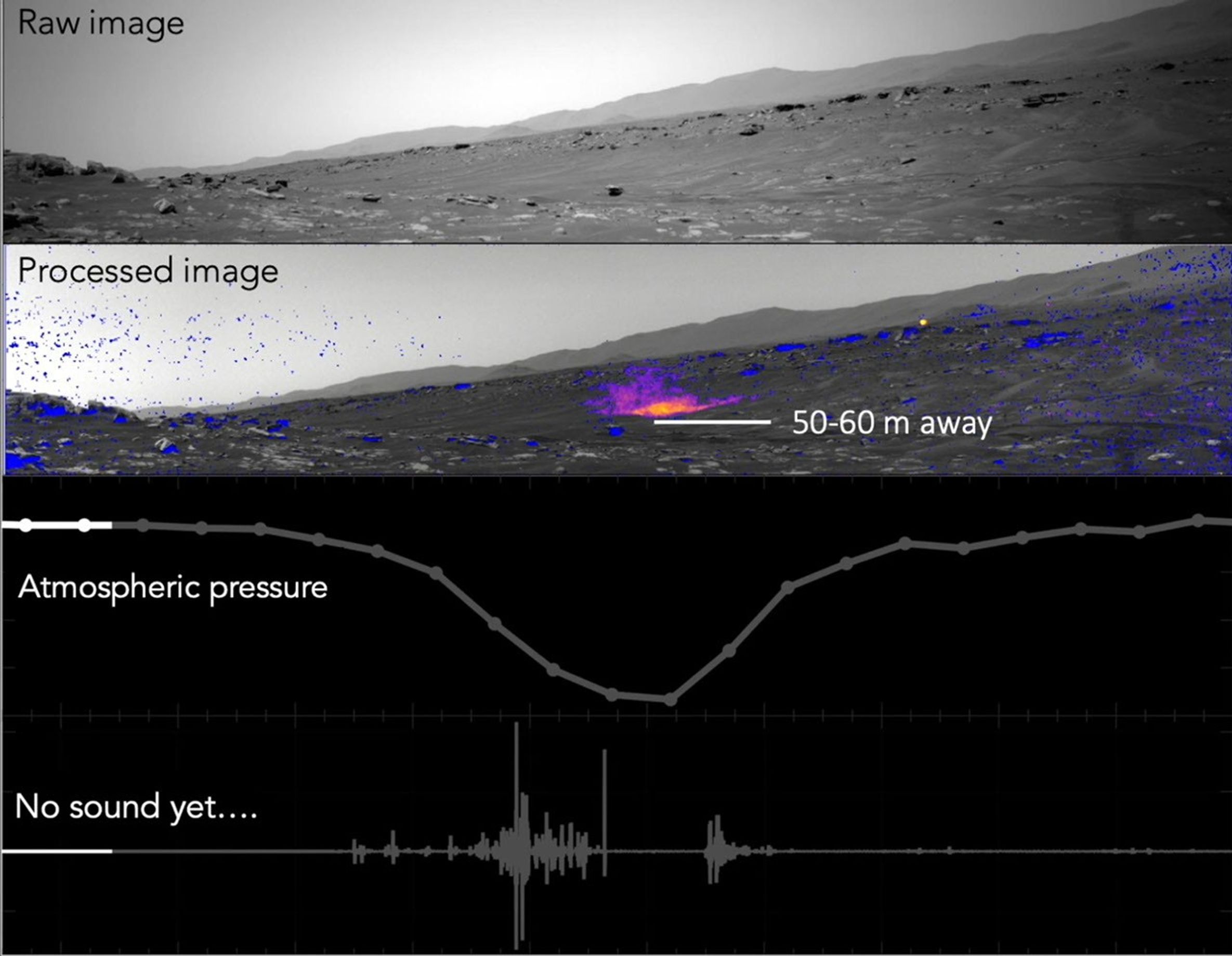 This video and audio show the results of NASA's Perseverance Mars rover using its SuperCam microphone to record the sounds of a Martian dust devil. The dust devil passed directly over Perseverance on Sept. 27, 2021.