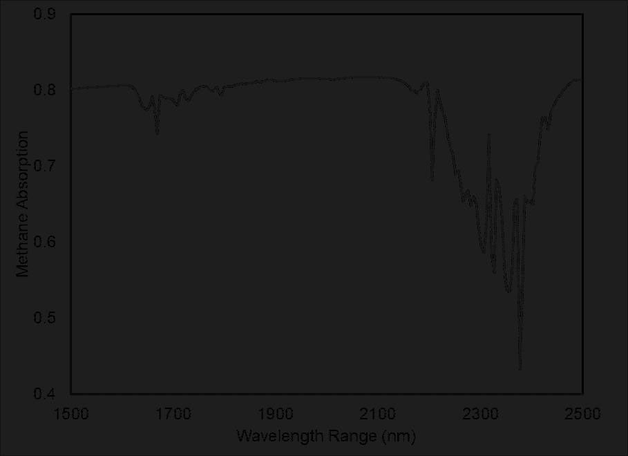 This spectral fingerprint of methane was produced from data taken during a test of the imaging spectrometer at JPL. The instrument measures hundreds of wavelengths of light reflected by Earth's surface and absorbed by gases in the atmosphere.