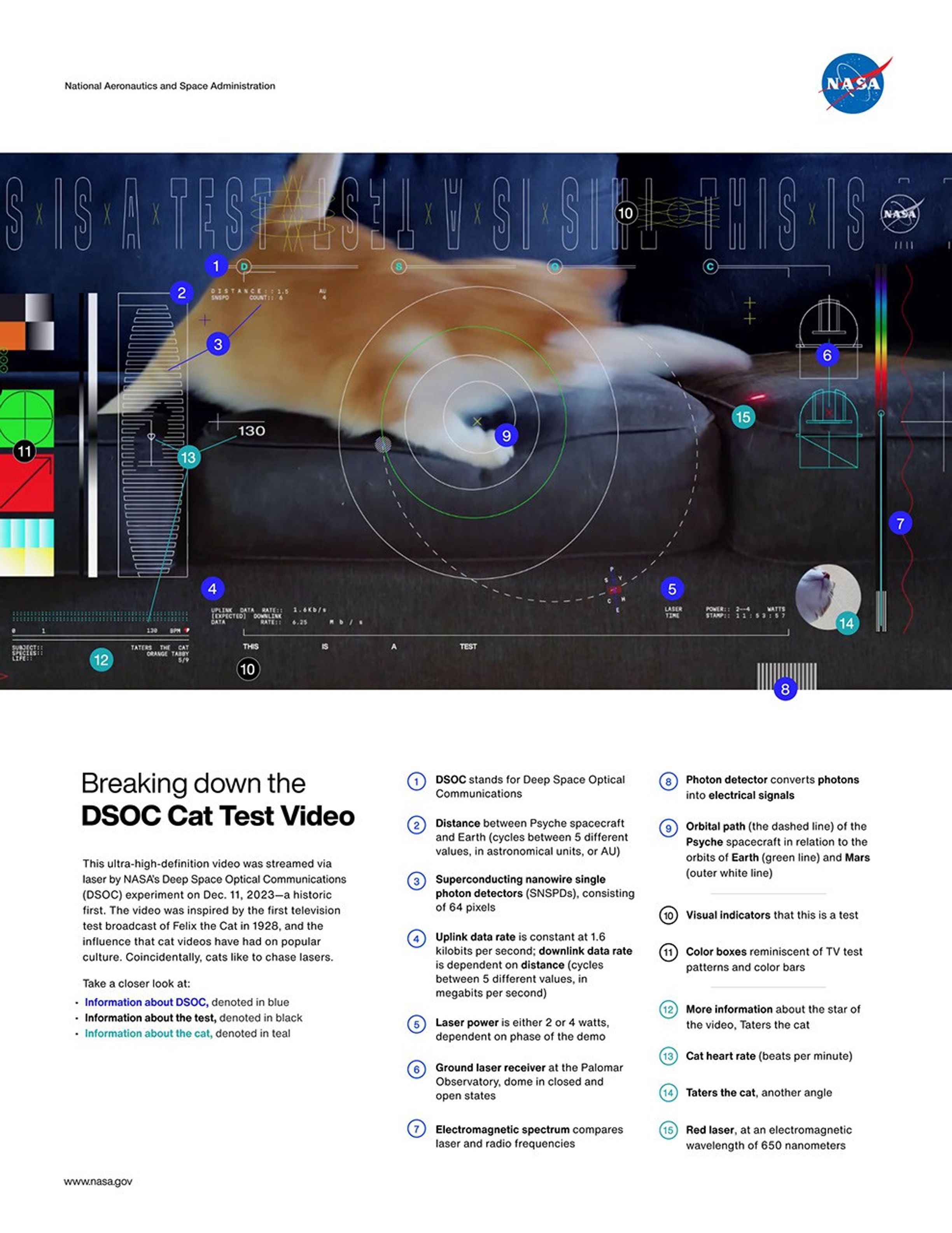 This image shows an annotated screenshot from the first ultra-HD video streamed from deep space via a laser. NASA's DSOC experiment aboard the Psyche spacecraft sent the 15-second video back to Earth on Dec. 11, 2023.