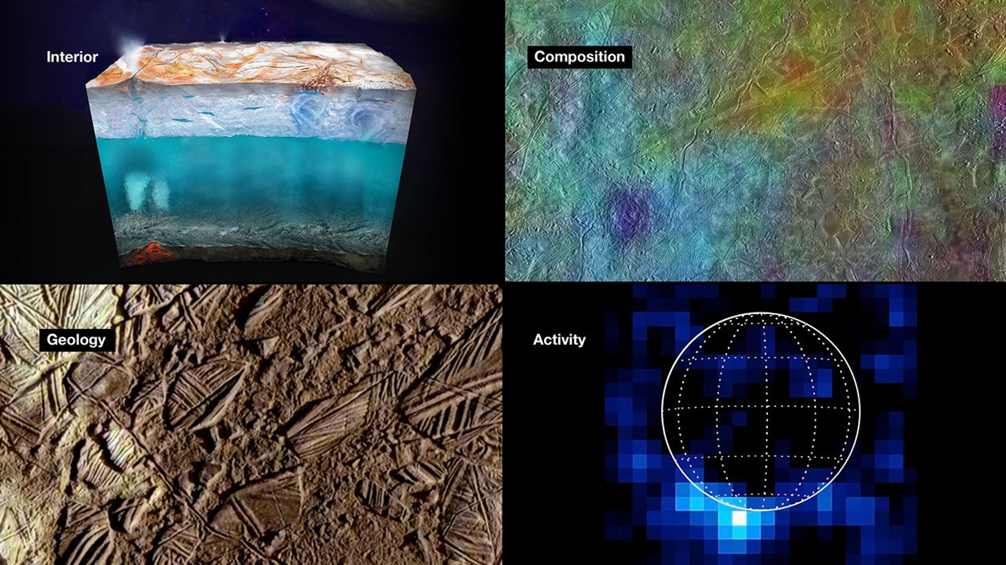 This graphic illustrates the main science objectives of NASA's Europa Clipper mission to Jupiter's moon Europa.