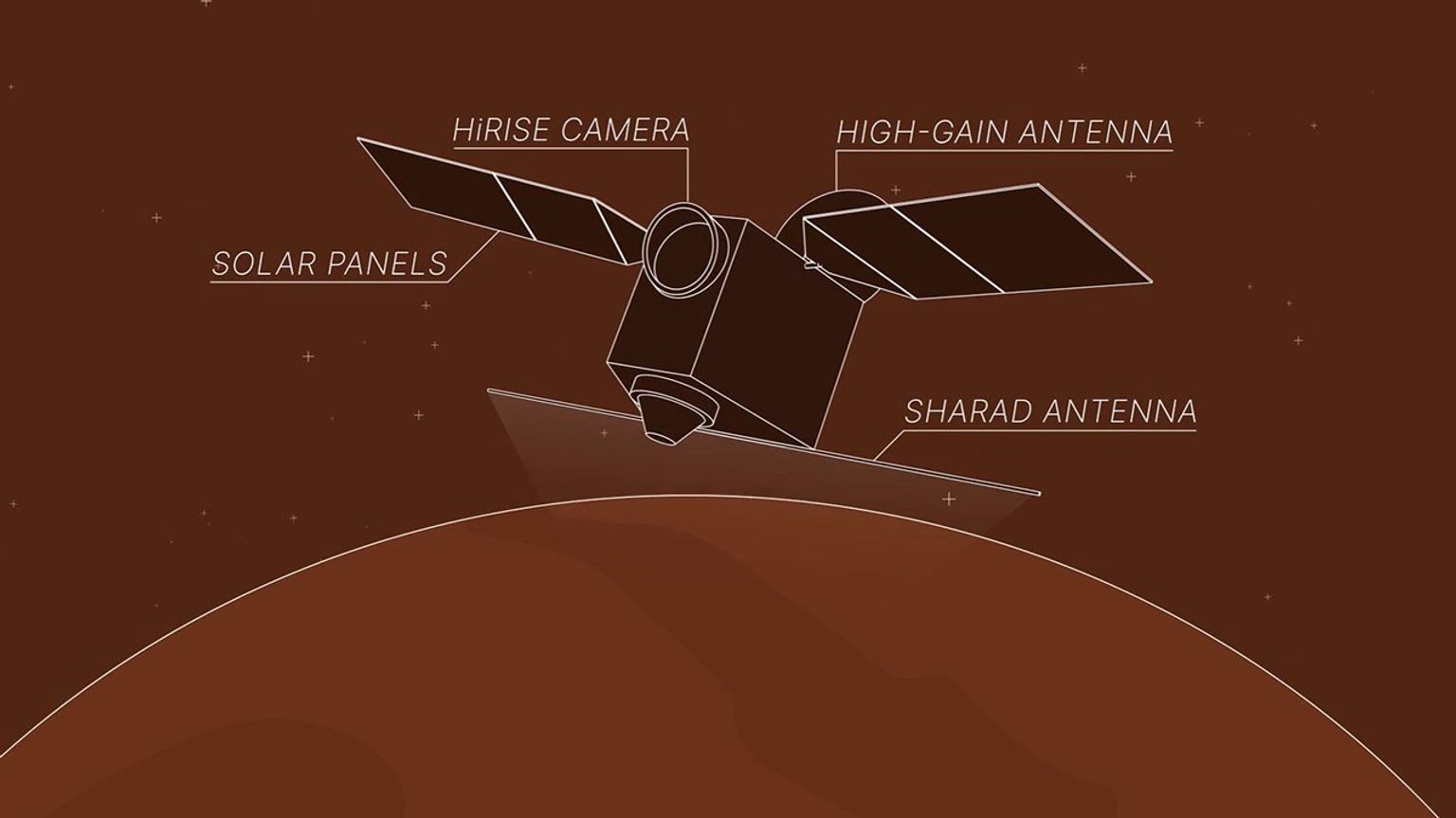 MRO's 'Very Large Roll,' Animated - NASA Science