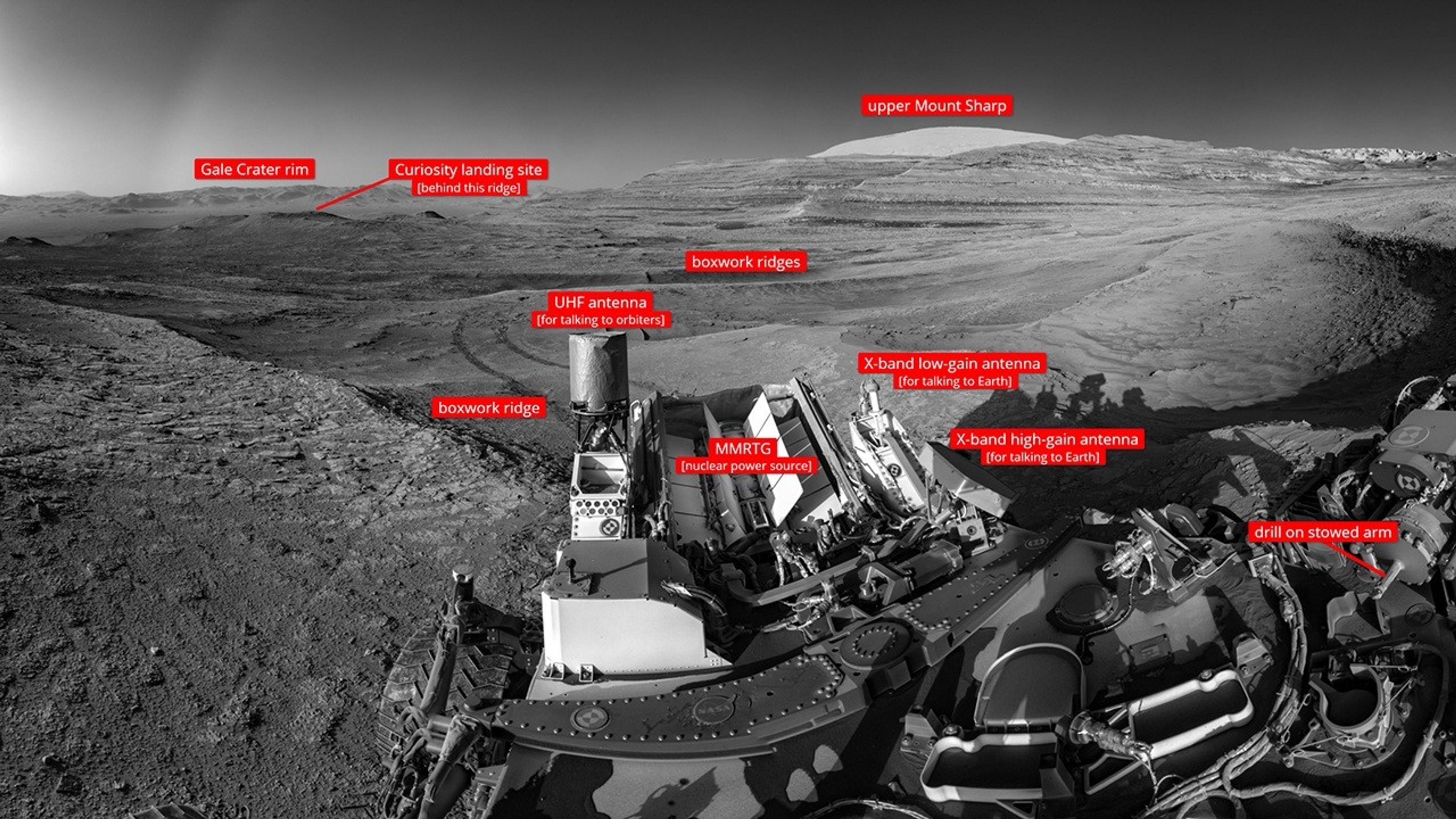 A grayscale, wide-angle landscape photograph of the Martian surface. The rocky terrain is dark gray and stretches into the distance where a whitish-gray mountain rises at the upper right -center of the image. Much of the rover is visible in the lower right corner of the image, in great detail. The image is annotated with red labels identifying landmarks in the photo and points on the rover.