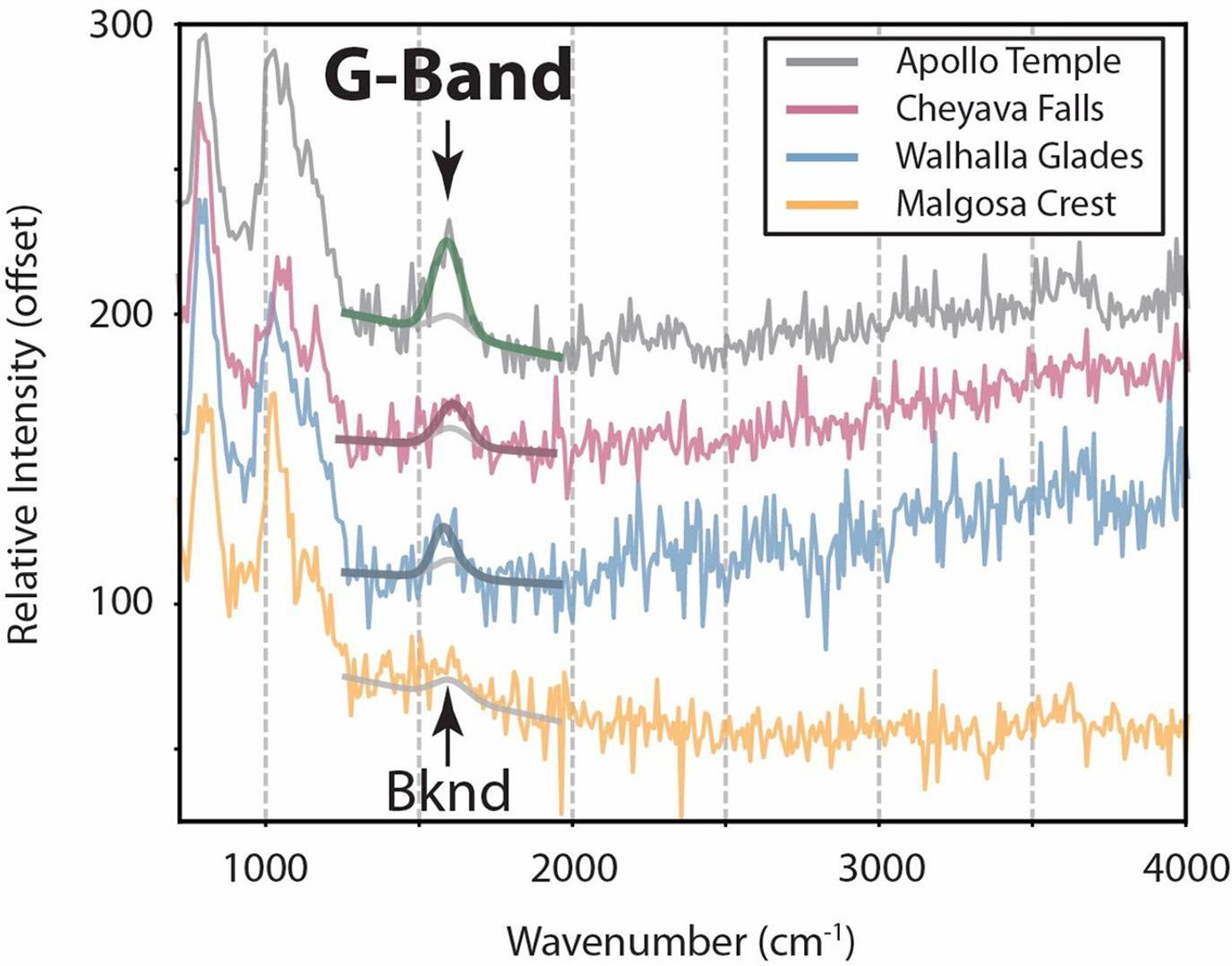 This graph displays data collected by NASA's Perseverance Mars rover from targets in a rock formation nicknamed Bright Angel.