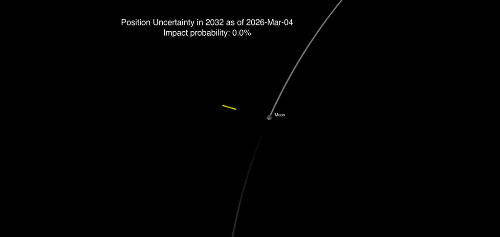 Image of the position of Near-Earth Asteroid 2024 YR4 passing the M
